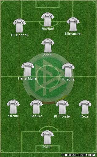 Germany 4-3-3 football formation