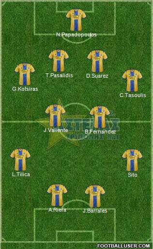 AGS Asteras Tripolis 4-4-2 football formation