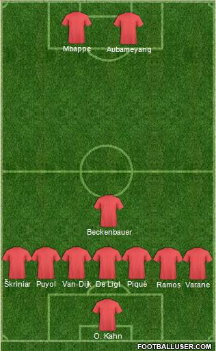 Europa League Team 5-3-2 football formation