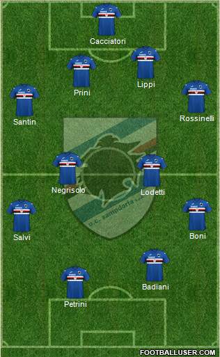 Sampdoria 4-4-2 football formation