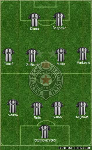 FK Partizan Beograd 4-4-2 football formation