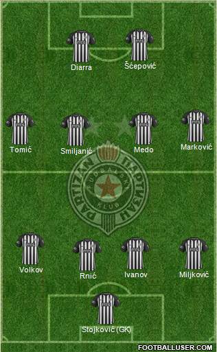 FK Partizan Beograd football formation