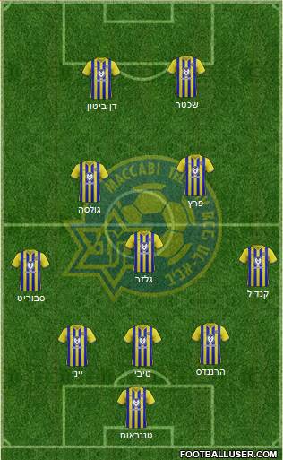 Maccabi Tel-Aviv 5-3-2 football formation