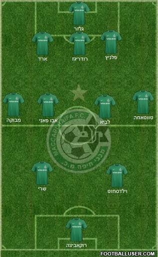 Maccabi Haifa 3-4-2-1 football formation