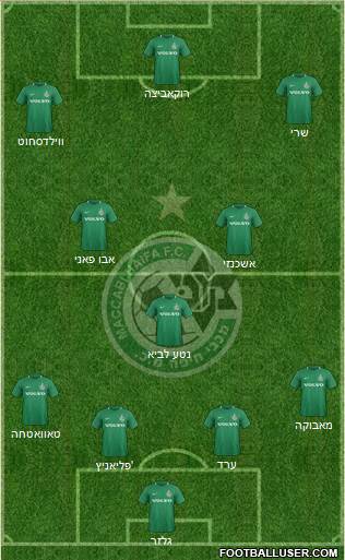 Maccabi Haifa 4-3-3 football formation