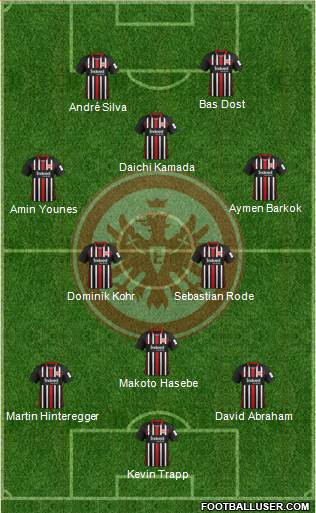 Eintracht Frankfurt 3-5-2 football formation