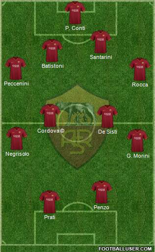 AS Roma 4-4-2 football formation