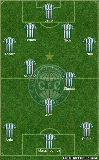 Coritiba FC 4-2-1-3 football formation