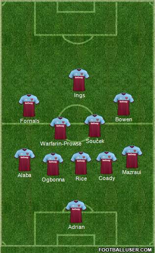 West Ham United 5-4-1 football formation