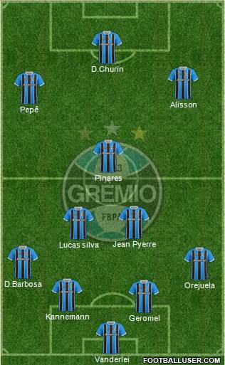 Grêmio FBPA 4-3-2-1 football formation