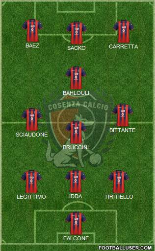Cosenza 1914 3-4-3 football formation