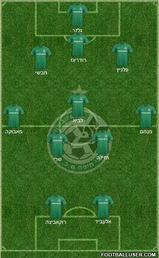Maccabi Haifa 3-5-2 football formation