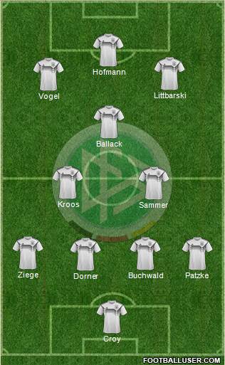 Germany 4-3-3 football formation