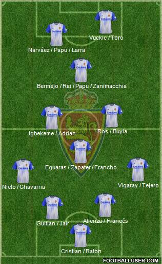 R. Zaragoza S.A.D. 4-4-2 football formation