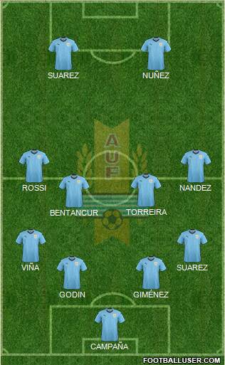 Uruguay 4-4-2 football formation