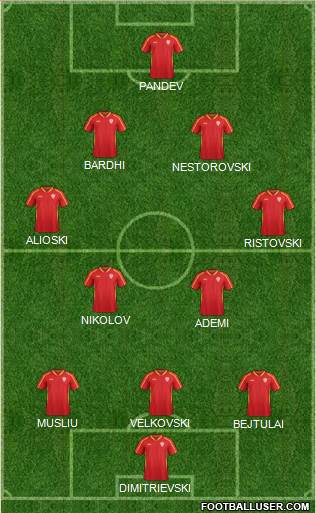 FYR Macedonia 3-4-3 football formation