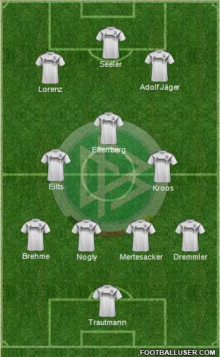 Germany 4-3-3 football formation