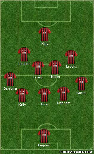 AFC Bournemouth 5-4-1 football formation