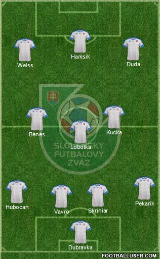 Slovakia 4-3-3 football formation