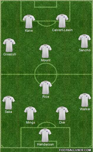 England 4-4-2 football formation