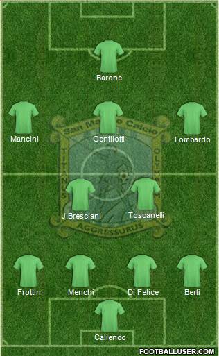 San Marino 4-2-3-1 football formation