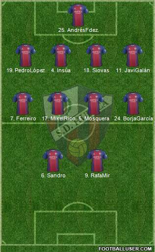 S.D. Huesca football formation