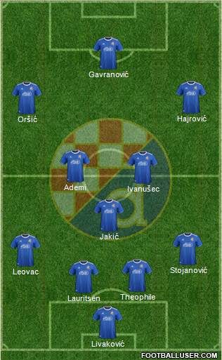 NK Dinamo 4-1-4-1 football formation