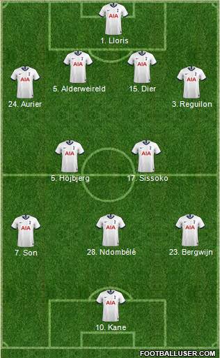 Tottenham Hotspur 4-2-3-1 football formation