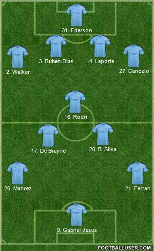 Manchester City 4-3-3 football formation