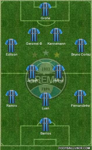 Grêmio FBPA 4-5-1 football formation