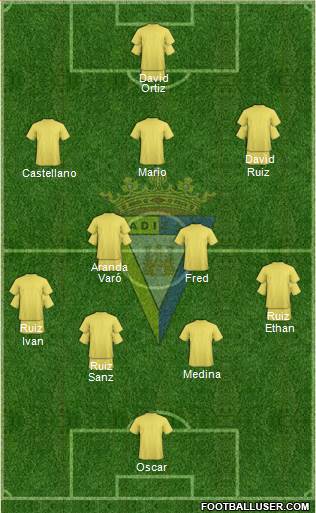 Cádiz C.F., S.A.D. football formation