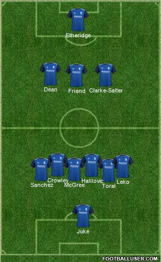 Birmingham City 4-1-3-2 football formation