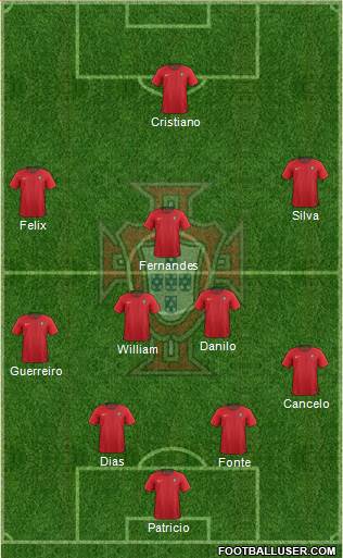 Portugal 4-3-3 football formation