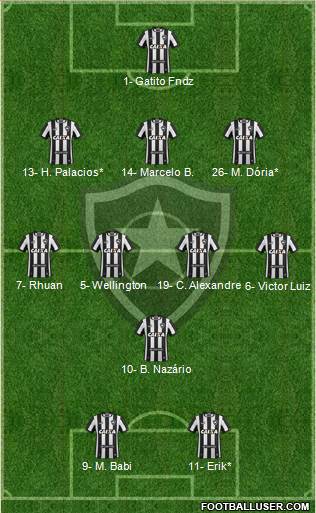 Botafogo FR 3-4-1-2 football formation