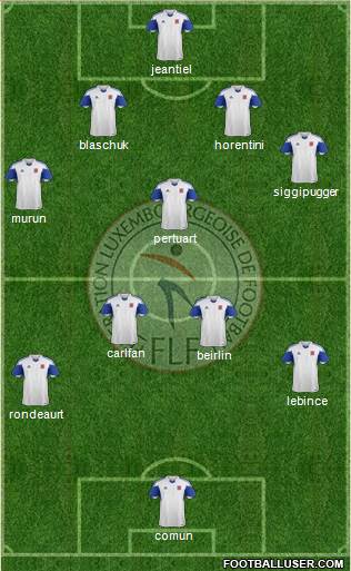 Luxembourg 4-1-4-1 football formation