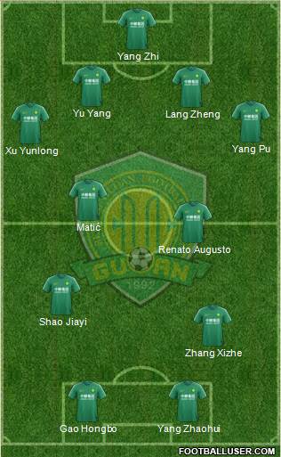 Beijing Guo'an 4-2-2-2 football formation