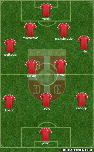 FK Radnicki Nis (Serbia) Football Formation