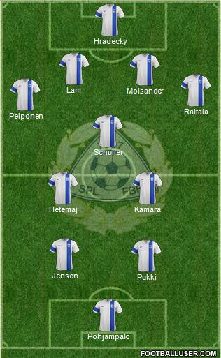 Finland football formation