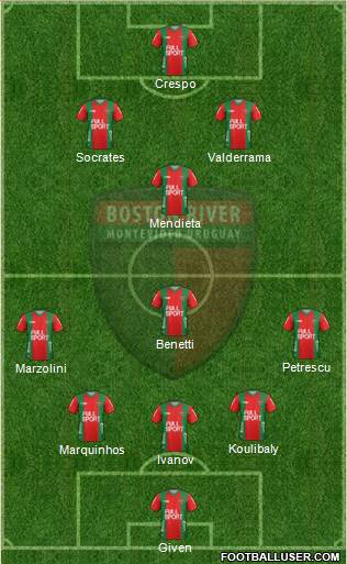 Club Atlético Boston River 5-4-1 football formation