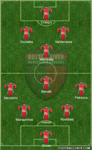 Club Atlético Boston River football formation