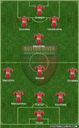 Club Atlético Boston River football formation