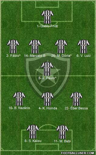 Botafogo FR 4-1-3-2 football formation