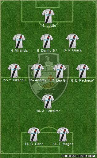 CR Vasco da Gama 3-4-1-2 football formation