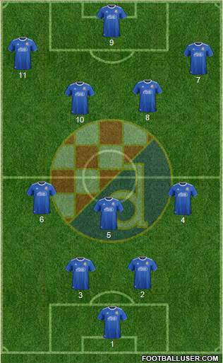 NK Dinamo 5-4-1 football formation