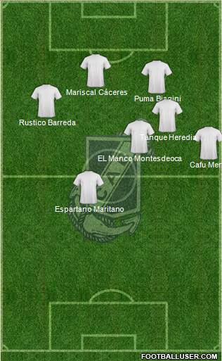 Guillermo Brown de Puerto Madryn 3-4-3 football formation