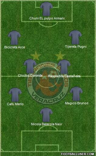 Tiburones Rojos de Coatzacoalcos football formation