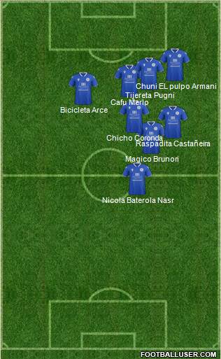Queen Of The South 4-2-1-3 football formation