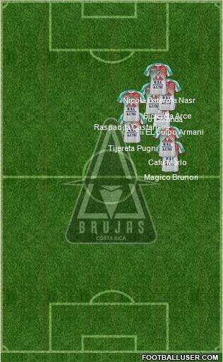 Brujas Fútbol Club S.A.D. 4-2-1-3 football formation