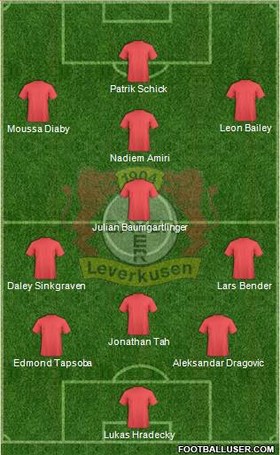 Bayer 04 Leverkusen 5-4-1 football formation