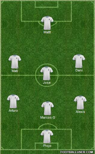 NSC Minnesota football formation